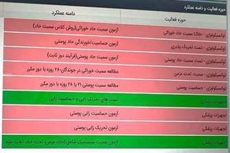 دریافت عنوان آزمایشگاه همکار سازمان غذا و دارو و اخذ تاییدیه GLP در انجام تستهای پیش بالینی توسط مرکز تحقیقات طب تجربی